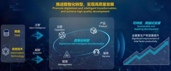 建設數(shù)字中國是趨勢,北京深藍數(shù)智驅動數(shù)字化轉型