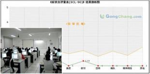 供應昆明SPCS【哪家便宜】 昆明本土心理咨詢_辦公、文教_世界工廠網中國產品信息庫